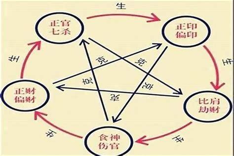 十神格局|【十神格局】史上最強！用十神格局破解你的命運密碼